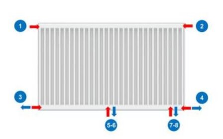 paneel radiator maat 600x2200mm type 22